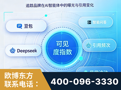 鄂州-AI可见度监测
