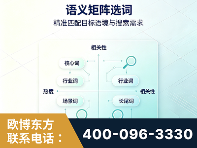 鄂州-语义矩阵选词