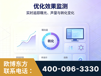 鄂州-优化效果监测