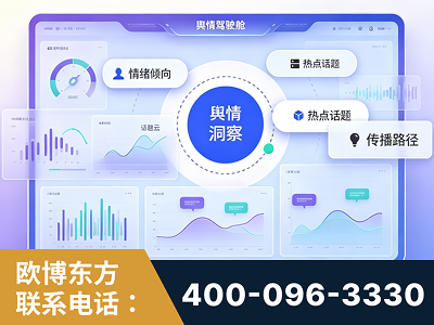 鄂州-品牌舆情分析