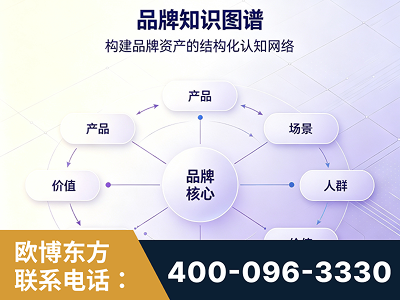 鄂州-品牌知识图谱