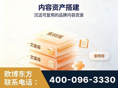 鄂州-内容资产搭建