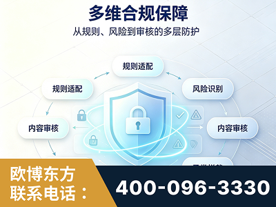 鄂州-多维合规保障