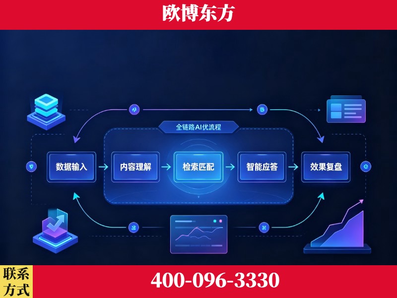 鄂州-品牌优化